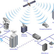 Telecommunications Support